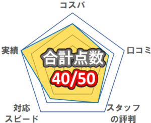 横浜食洗器交換比較ナビ